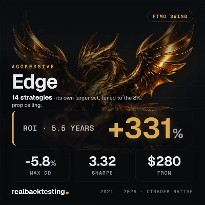 "realbacktesting Edge FTMO Swing" 로고