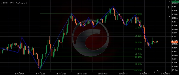 "Apex Fibo Tracer" uploaded image