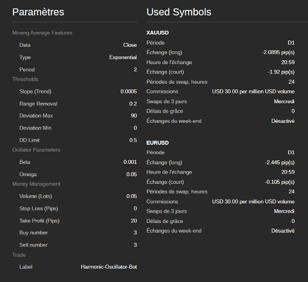 "Gold vs US Dollar Trading Panel" yüklenen resmi