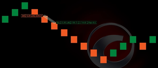 "Renko Strategy (Trial)" 已上传图片