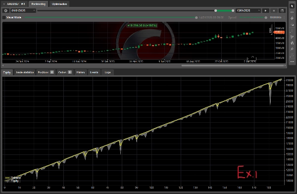 "Pullback 100 Million" uploaded image