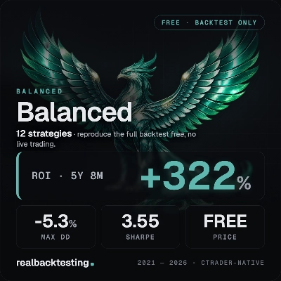 Логотип продукта "realbacktesting Balanced FTMO Swing Free"