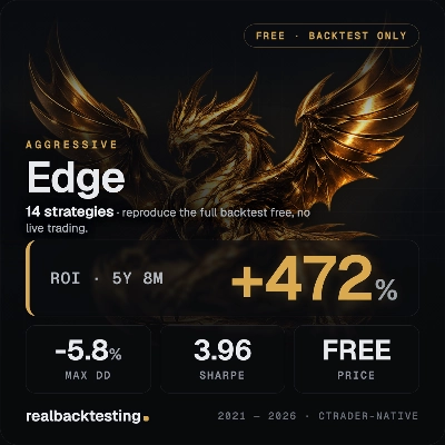Логотип продукта "realbacktesting Edge FTMO Swing Free"