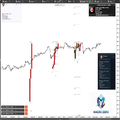 Logo "MACRO_ZERO MULTI CANDLE NOTIFICATION"