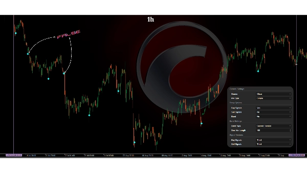 "Try_To_Find_Up_Bottom_Levels_V1.0" uploaded image