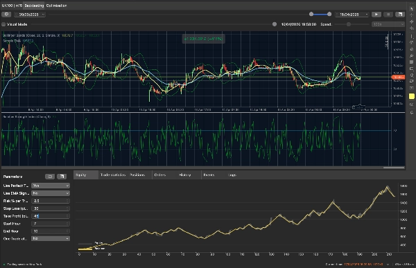 Trading product for Future Teller - Predict future candles with auto trade cBot Consistent Returns Fixed Risk %, image 4