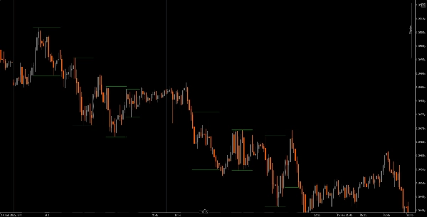 صورة "ICT Killzone and Sessions high_low" المحملة