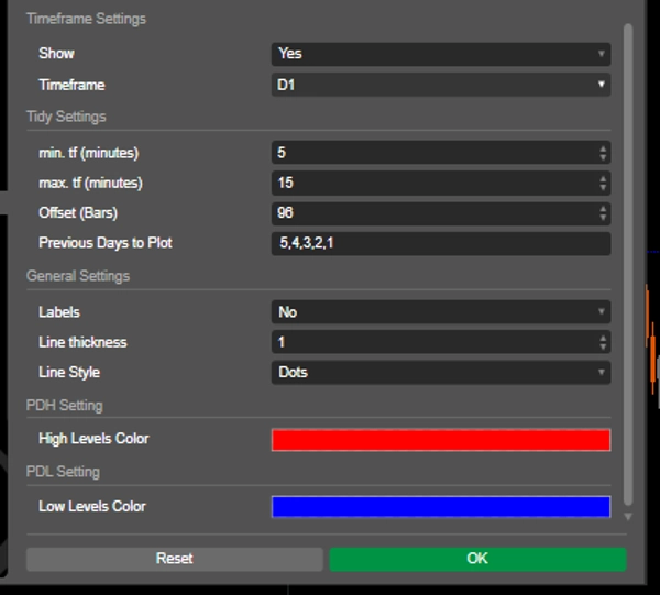 صورة "Previous Day Liquidity Zones (PDH - PDL)" المحملة