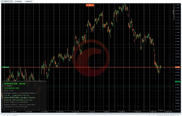 Trading product for BotInspector cBot Martingale Recovery, image 2