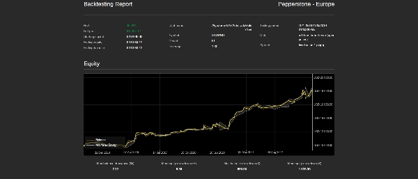 Imej yang dimuat naik "AlgoZone ATG AutotradeGold Cbot"