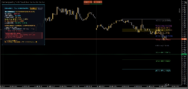 Trading product for CoreQuant_AutoFib_Ultimate Gösterge Fibonacci Key Levels, image 3
