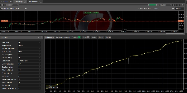 "Financial evolution stable profit" uploaded image
