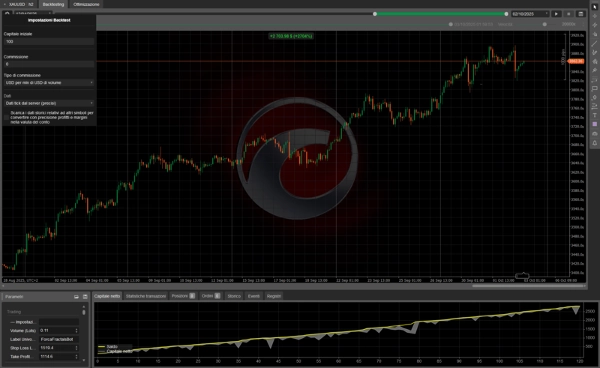 "Andrews Pitchfork Cbot" uploaded image