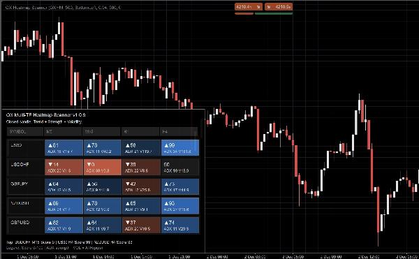Загруженное изображение продукта "QX Heatmap Scanner"