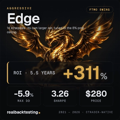 Logo "realbacktesting Edge FTMO Swing"