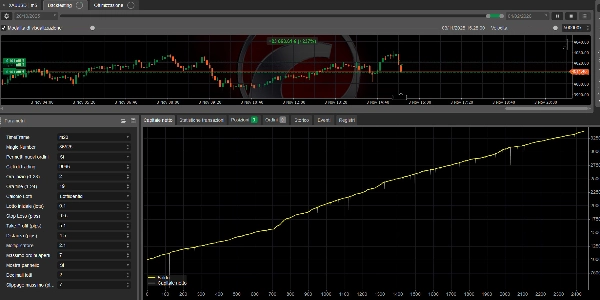 "Financial evolution stable profit" uploaded image