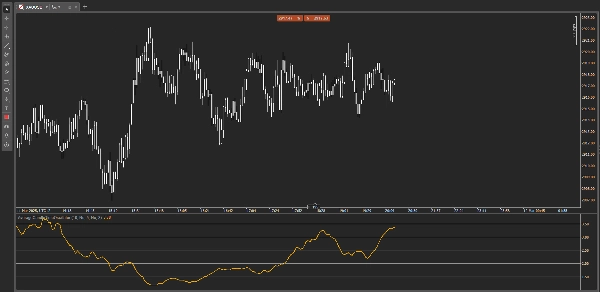 صورة "ACTO-v1" المحملة
