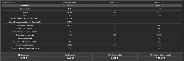 Trading product for Short Spezialist cBot TP Manager Stop Loss (SL) Manager, image 3