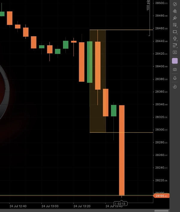 Trading product for Opening Range Brakeout 지표 Fibonacci Key Levels, image 2