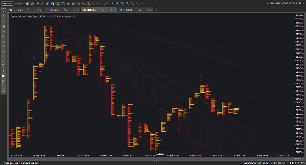"Candle Volume Profile Demo" 已上传图片