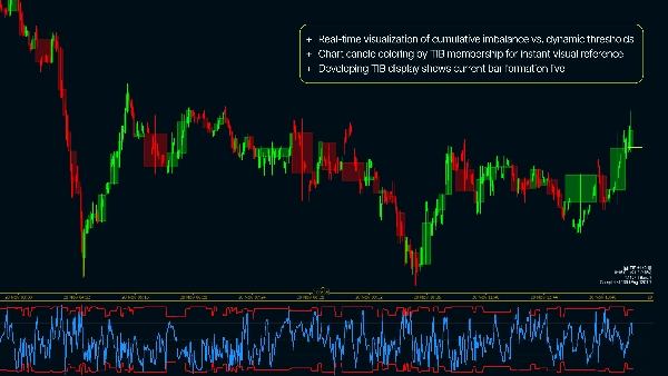 "WT - Tick Imbalance Bars" uploaded image