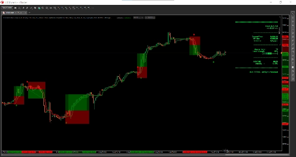 Trading product for TrendeX مؤشر AI-assisted Channel, image 4