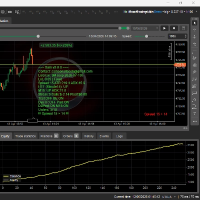 Trading product for Real Gold Scalper Trader cBot Partial Close Stop Loss (SL) Manager, image 1