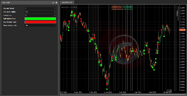 Image mise en ligne de "Volume Bubble"