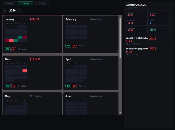 "Trade Day Ledger" uploaded image
