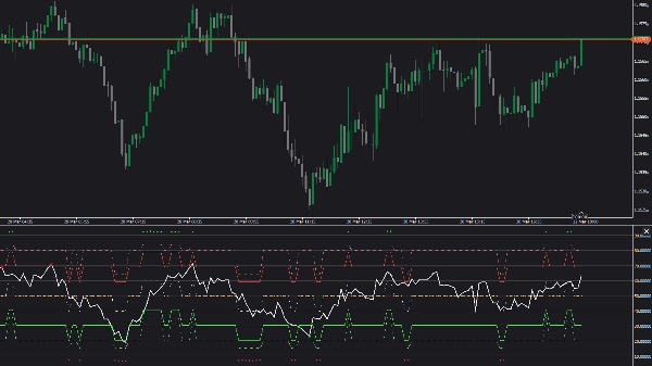"VMM Adaptive RSI Pro" uploaded image