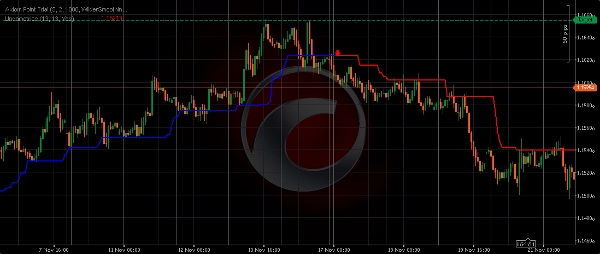 Ảnh "Undametrics" được tải lên