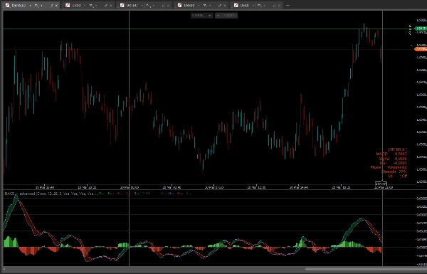 "MACD  -  advanced" uploaded image