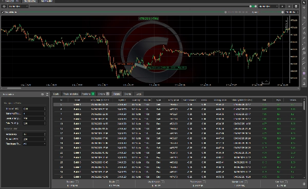 Trading product for GensCapitalGoldScalping сиБот Aggressive Balanced, image 6