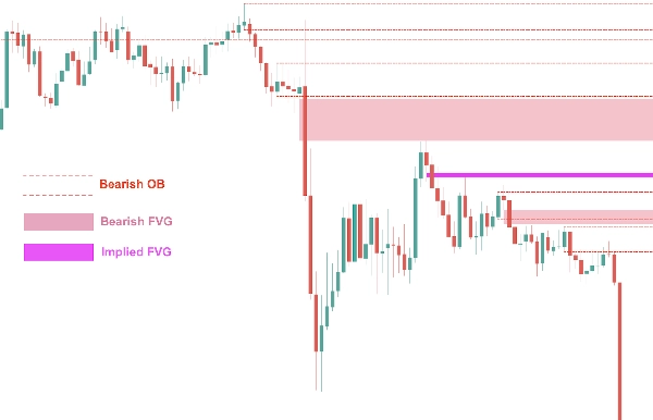 "Fair Value Gaps with Order Block Detector" uploaded image