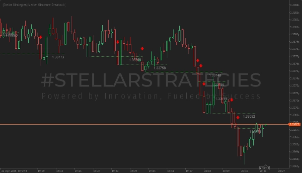 Przesłany obraz „[Stellar Strategies] Market Structure Breakout”