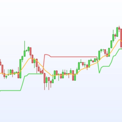 Trading product for Supertrend Perfect Indicator Supertrend RSI, image 1