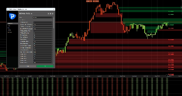 Trading product for Royal Fvg MTF Indicator Aggressive Supertrend, image 3