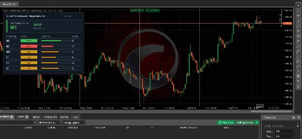 Trading product for Cross-Timeframe Trend-vs-Noise Index 指标 Market Structure ATR, image 4