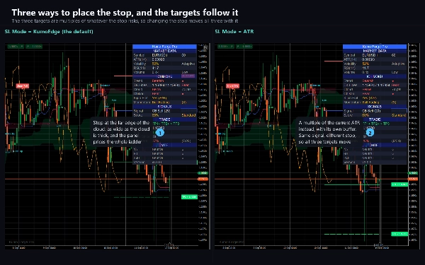 Trading product for Kumo Forge Pro Indicador Key Levels RSI, image 10