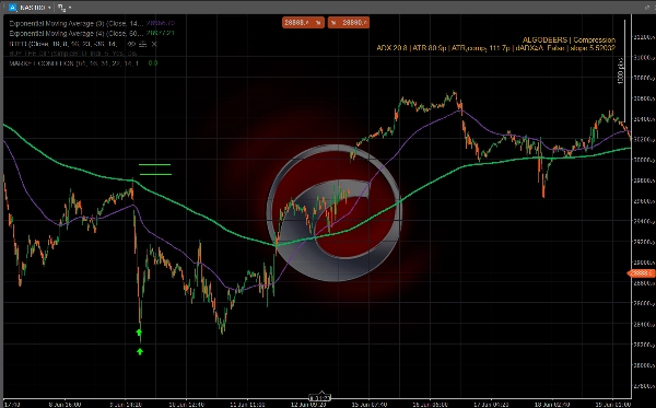 Trading product for ALGODEERS BUY THE DIP Indicator Key Levels Market Structure, image 5