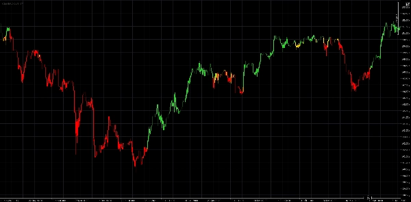 "CandleColourFlow_MultiFx" yüklenen resmi