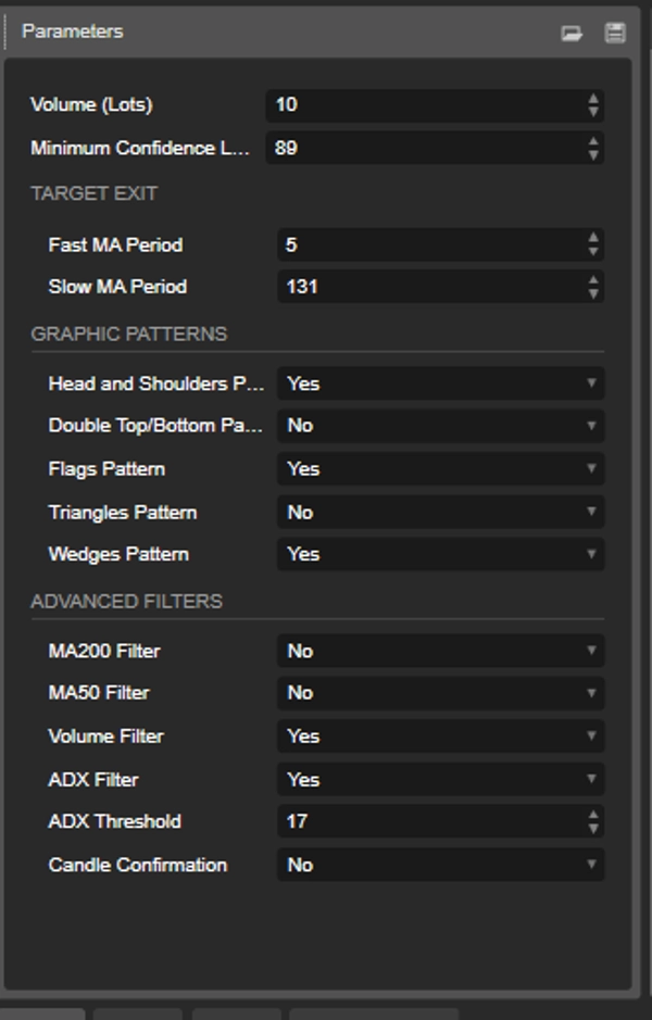 Imagem carregada de "CHART PATTERN BOT"