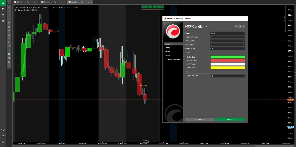 "HTF Candle" uploaded image