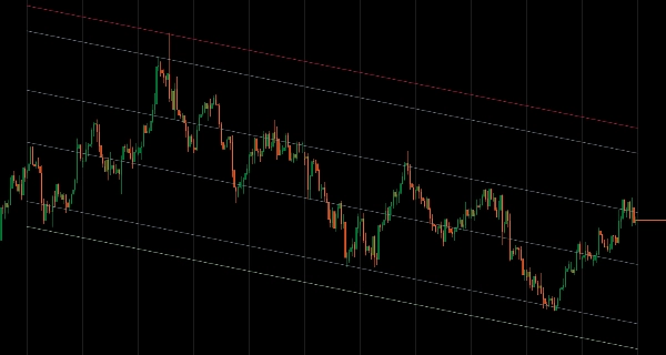 "Regression Channel" uploaded image