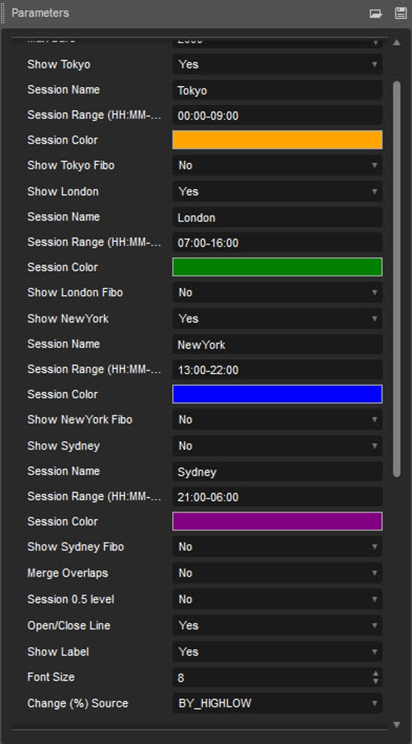 Imej yang dimuat naik "Market Sessions Pre"