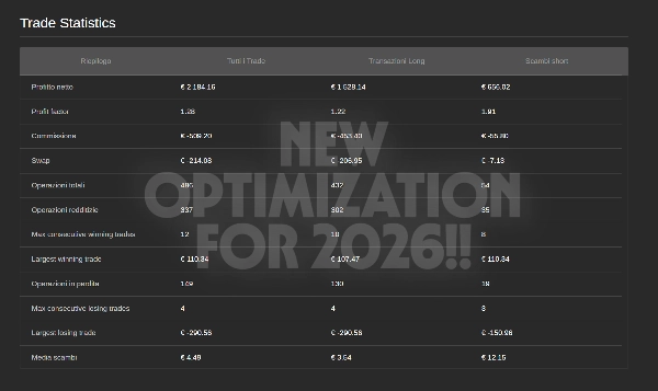 Ảnh "Super Algo GBPUSD" được tải lên