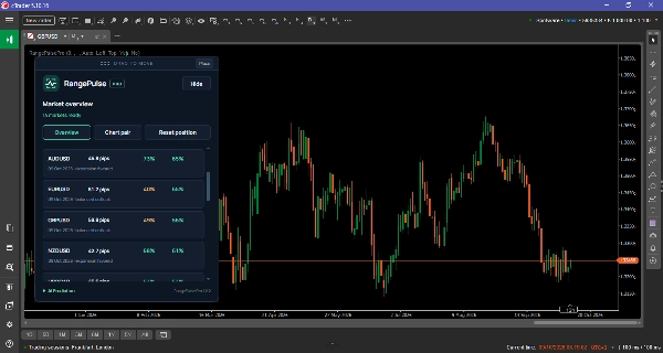 Trading product for RangePulsePro Indicator Risk Dashboard, image 2