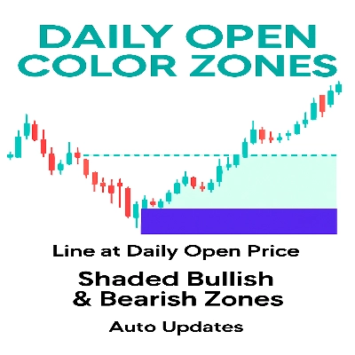 Logo de "Daily Open Color Zones"