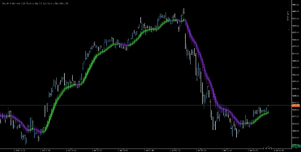 Immagine caricata di "Smooth Heiken Ashi"
