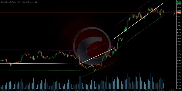 "Zig-Zag Extremity Tracker" uploaded image
